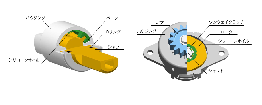 一方向ロータリーダンパー｜角度制限がない製品の場合 - ロータリー 