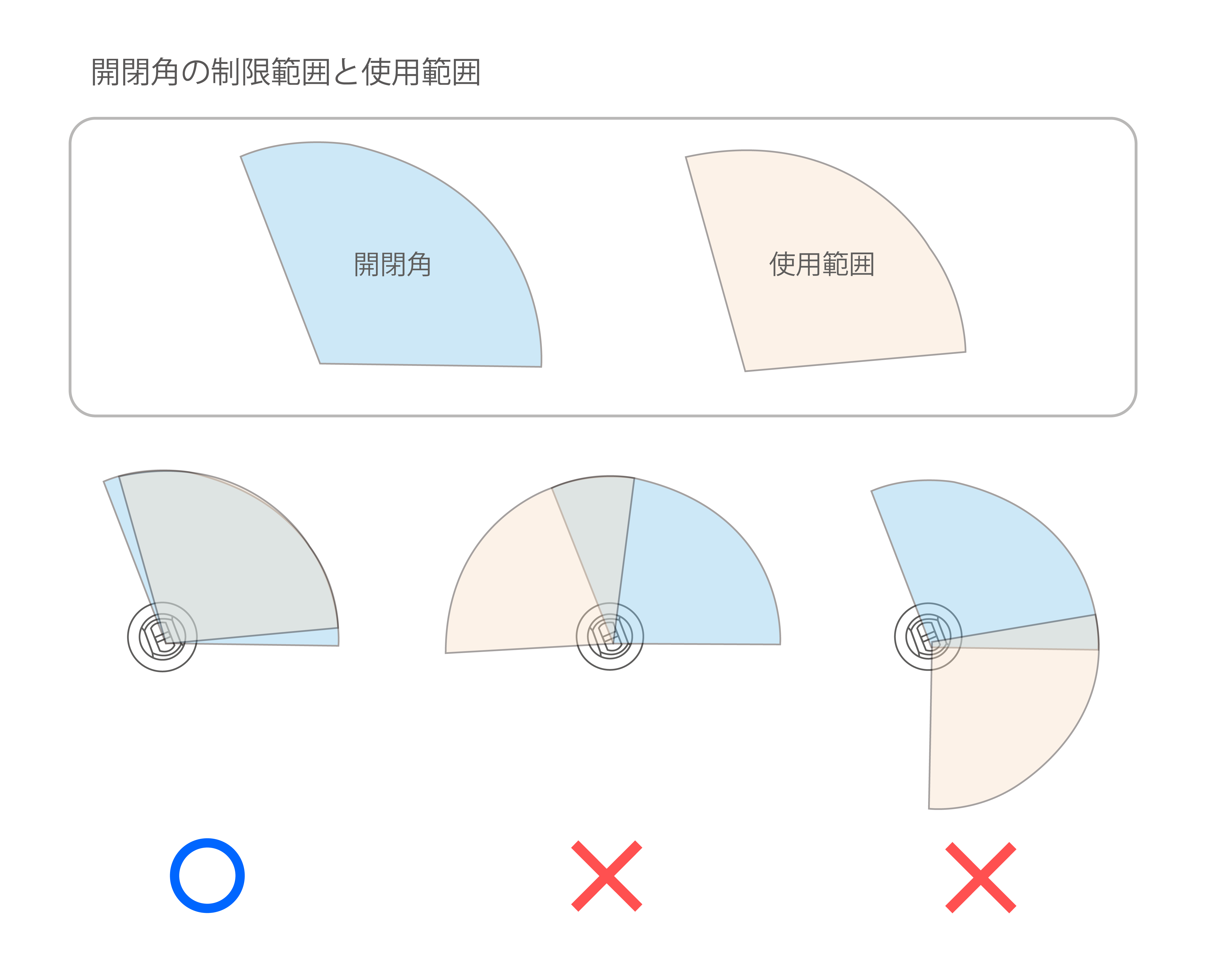 ロータリーダンパーの間違った取付方法 - ロータリーダンパー｜TOK, Inc