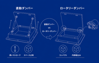 直動ダンパーの課題を改善｜ロータリーダンパーによる省スペース設計