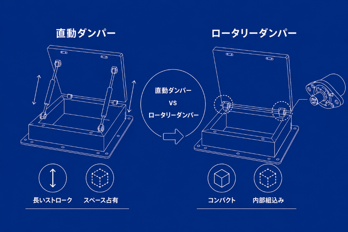 直動ダンパーの課題を改善|ロータリーダンパーによる省スペース設計