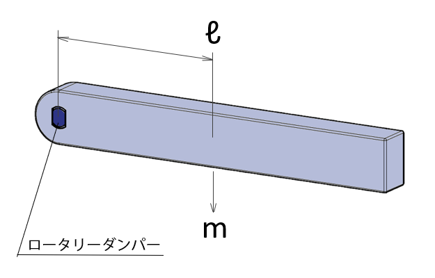 蓋の重さと重心の位置からトルクを計算する方法